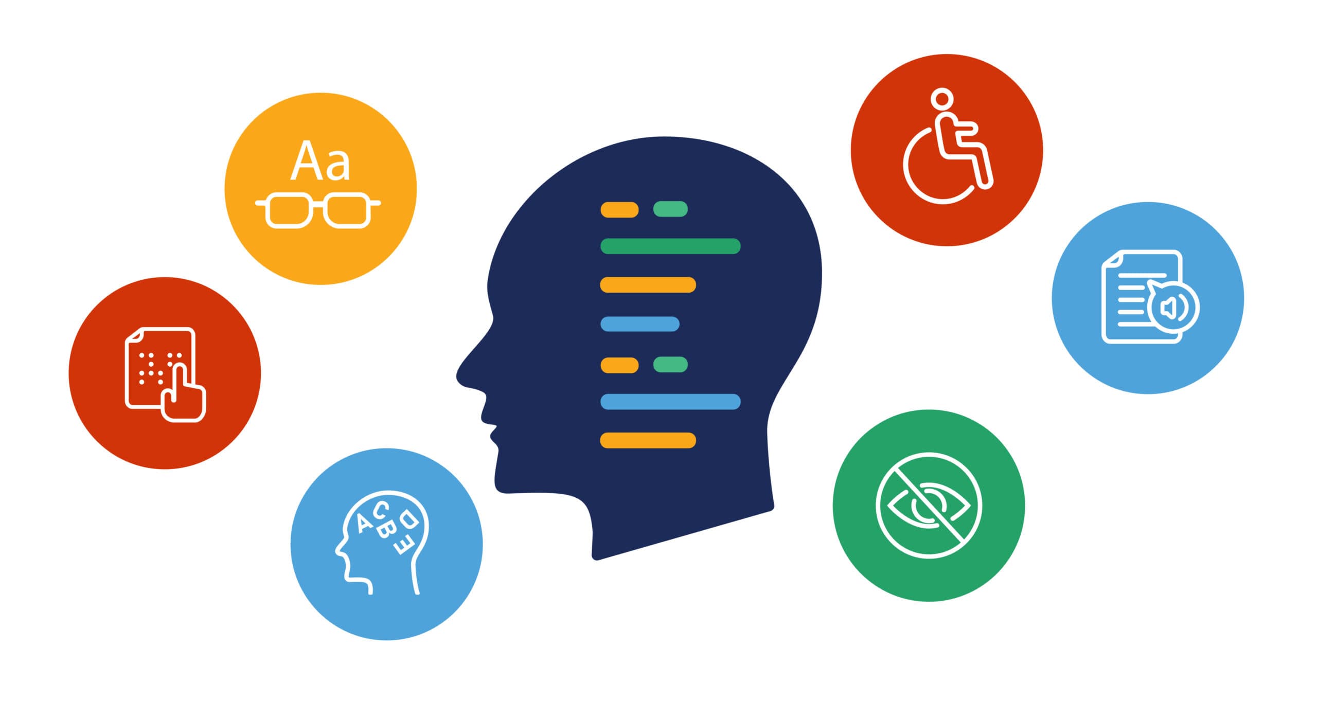 Acessibilidade digital como diferencial competitivo: um estudo com e-commerces brasileiros